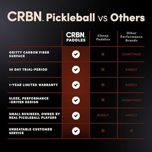 CRBN Pickleball - CRBN2 Paddle - Carbon Fiber Pickleball Paddle with Honeycomb Poly Core - Perfect Balance of Power & Control - 16mm, White