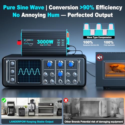 LANDERPOW 3000 Watt Pure Sine Wave Inverter 12V DC to 120V AC for RV, Truck, Solar, Home, Off-Grid, Power Inverter with 3 AC Outlet, 30W USB-C, 5V 3.1A USB, Hardwire Port, Remote Control, Surge 6000W