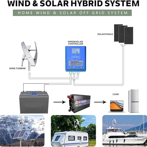 20000W Vertical Axis Wind Turbine Generator Kit - Efficient Home Energy Solution, 48V Renewable Power System for Sustainable Electricity Production