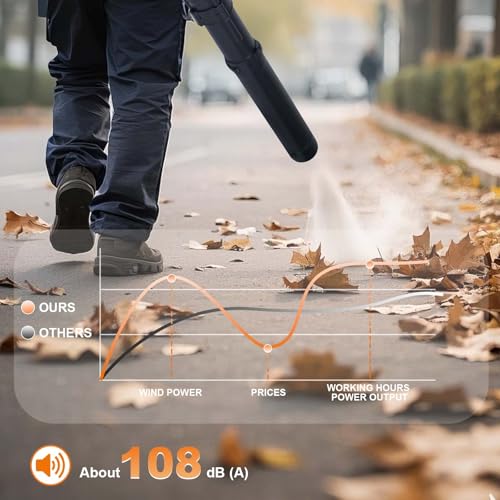 Gas Powered Leaf Blower, 28 CC 1.1-HP 2-Stroke Engine, Powerful 490 CFM & 280 MPH Gas Leaf Blower, Lightweight Handheld Design for Lawn Care, Driveway Cleaning, and Light Snow Removal