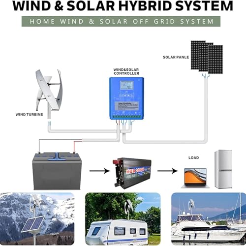 6000W Wind Turbine Kit - Vertical 3-Blade Low-Speed Wind Generator with Controller for Home Renewable Energy Solutions & Off-Grid Power Systems