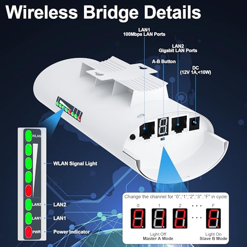 Point to Point Starlink Internet Wireless Long Range Transmission with Bracket Mount for Starlink Gen 3 Router, Starlink WiFi Extender, 5.8GHz 3KM 2 LAN Ports with 18dBi High Gain Antenna, 2 Pack