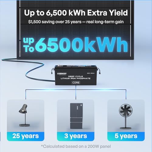 Renogy 200W ShadowFlux Anti-Shading N-Type Solar Panel, 12V/24V System 200 Watt Solar Panel 25% High-Efficiency, PV Module Power Charger for RV Marine Rooftop Farm Battery Off-Grid Applications