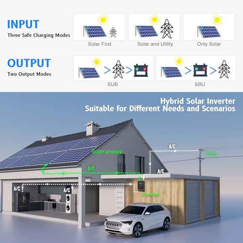 SUMRY Hybrid Solar Inverter, 4000W DC 24V to AC 120V Pure Sine Wave Power Converter, Glass Top Cover with LCD Display, 140A MPPT Charge Controller, Supports Battery-Less or AGM Lithium Battery