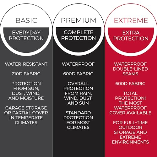 Tough Cover Snow Blower Cover - 600D Marine Grade Fabric, Snowblower Covers Waterproof Outdoor, Heavy Duty Snow Thrower Cover Universal Fit for EGO, Honda, Ariens, Ryobi, Troy Bilt, and PowerSmart