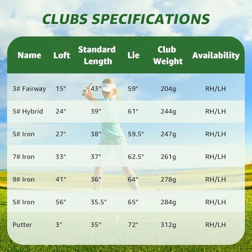 XDriveMax 8-Piece Left/Right Hand Complete Golf Club Set for Men & Women: Wood, Hybrid, Irons, Putter & Bag - Beginner Friendly, High Distance & Accuracy,Right,Light Blue