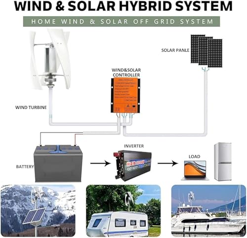 Lbxlhr 10000W/12000W Upgraded Wind Vertical Axis Turbine Generator 12V 24V 48V 220V with MPPT Controller Wind Turbine Kit for Hybrid Wind Solar System(10000w,48v)