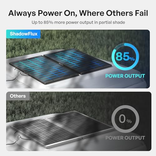 Renogy 200W ShadowFlux Anti-Shading N-Type Solar Panel, 12V/24V System 200 Watt Solar Panel 25% High-Efficiency, PV Module Power Charger for RV Marine Rooftop Farm Battery Off-Grid Applications