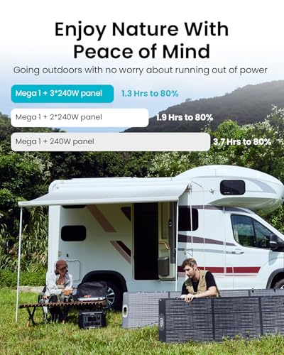 OUPES Mega 1 Solar Generator with Panels Included, 2000W Power Station + 100W Panel, 1024Wh LiFePO4 Battery, Expandable to 5120Wh, APP Control, <20ms UPS for RV, Camping & Home Backup