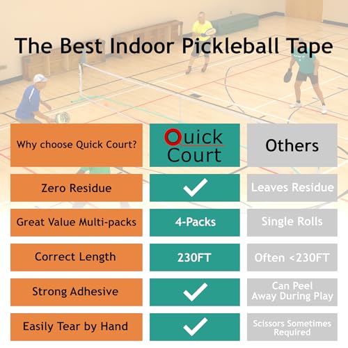 Quick Court Indoor Pickleball Court Tape - Zero Residue, Long Lasting, 2" x 230FT, Pickleball Court Tape with Instructions Included for Fast Court Marking (Blue)