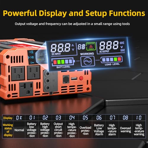BELTTT 2000W Pure Sine Wave Inverter, Car Power Inverter 12V to 120V AC Converter for RV, Truck, Solar, Outdoor with Dual AC and 20A Socket, 5V 2.1A USB, Surge 4000W, Hardwire Port, Remote Controller