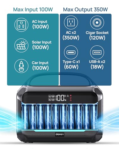 DARAN Portable Power Station with 40W Solar Panel, 288Wh (90,000mAh) LiFePO4 Battery, 350W (600W Peak) Mini Solar Generator, 2.1Hrs Fast Charing, 7-Port Design with AC Outlet for Emergency, Hurricane