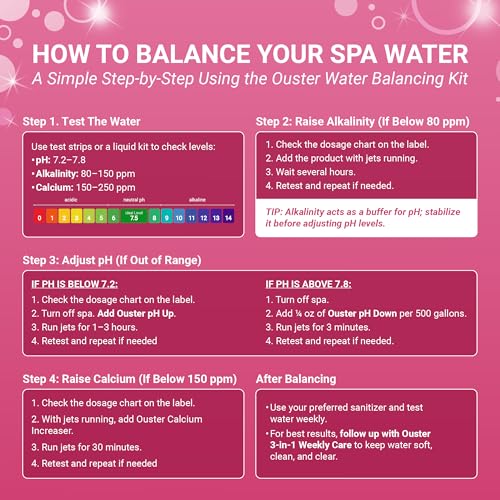 Bio Ouster Hot Tub Water Balancing Kit – Spa pH Up, pH Down, Alkalinity Increaser, Calcium Hardness Increaser & Test Strips – Spa Chemicals Starter Kit for Inflatable & Acrylic Hot Tubs – Made in USA