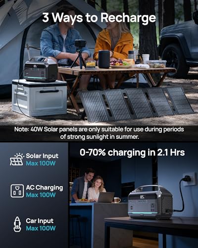 Portable Power Station 90,000mAh, 288Wh LiFePO4 Battery Backup w/ 2× 350W (600W Surge) 110V Pure Sine Wave AC Outlets, Solar Generator for Home Backup, CPAP, RV, Camping, Off-Grid & Emergency Power