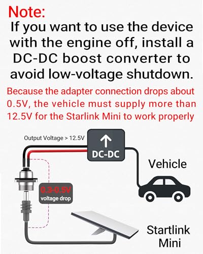 SOTOFY Starlink Mini DC Cable Panel Mount, Waterproof DC Power Female Socket Connector, Rv Wall Socket Passthrough Plug Kit for Car, Van, Camper, Boat, Battery Box