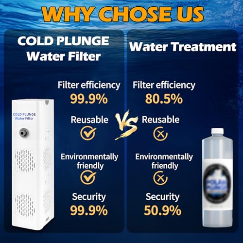 GFYYBKJ Cold Plunge Filter, 500 GPH Cold Pod Ice Bath Tub Filter, Ice Bath & Cold Plunge Accessories, Reusable Ice Bath Tub Filter, Ice Bath Water Cleaner