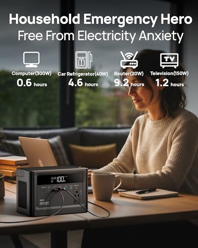 2026 Portable Power Station 230.4Wh LiFePO4 Battery, 350W Power Bank with AC Outlet 110V/ 700W Surge, Solar Generator Fast Charging for Hurricane Emergency, Laptop, Camping, RV, Off-Grid Living