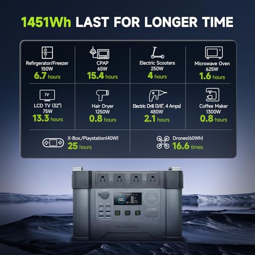ALLPOWERS S2000 Pro Solar Generator with SP027 Panel Included 2400W MPPT Portable Power Station with Foldable Solar Panel 100W, Solar Backup Power for Van House Outdoor Camping