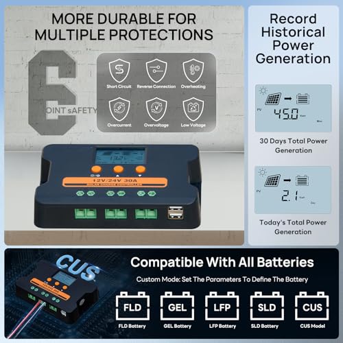 ECO-WORTHY 1.28KWH 200W RV Solar Panel Kit 12v 100ah lifepo4 Battery with Status Display, 2PCS 100W Bifacial Solar Panels,30A Controller with USB for Garden Home DC-Powered Appliances