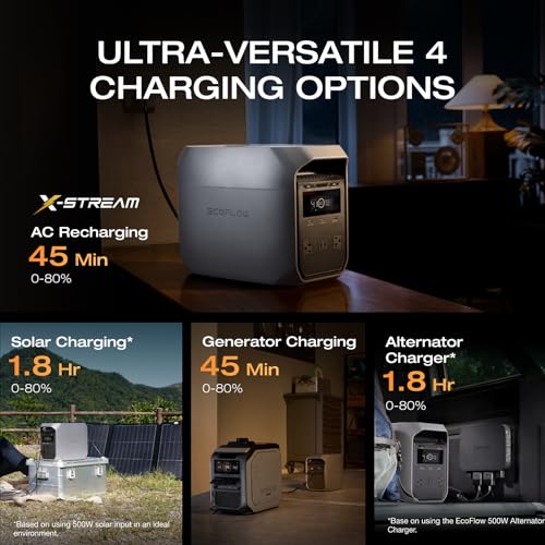 EF ECOFLOW Portable Power Station DELTA 3 Classic, 1024Wh LiFePO4 Battery, 1800W AC/100W USB-C Output, 1 Hr Fast Charge, Solar Generator for Home Backup, Camping & RVs (Solar Panel Optional)
