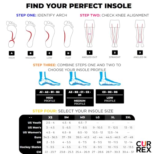 CURREX PICKLEBALLPRO Insoles for Pickleball Shoes – Arch Support Inserts w/Super Grip Surface & Premium Heel Cushioning, Helps Improve Foot Stability – for Men & Women– Medium Arch, Large