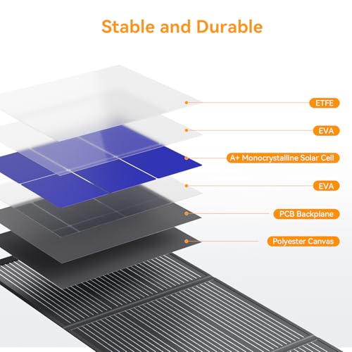 MESUVIDA 200 Watt Portable Folding Solar Panels IP68 Waterproof ETFE Coating 24V MC4 Output for Power Stations Solar Generator Camping Off-Grid RV Emergency Backup Hurricane