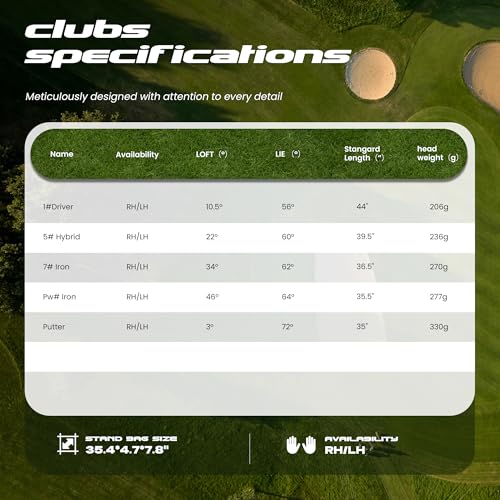 1GoTo-G 7 Pieces Golf Clubs Set for Men - Complete Mens Golf Clubs Full Set Left Handed Includes Stand Bag with Rain Hood, 1# Driver, 5# Hybrid, 7# PW# Irons and Putter