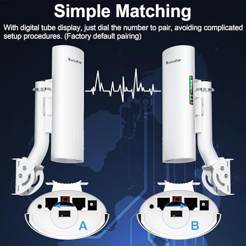 Point to Point Starlink Internet Wireless Long Range Transmission with Bracket Mount for Starlink Gen 3 Router, Starlink WiFi Extender, 5.8GHz 3KM 2 LAN Ports with 18dBi High Gain Antenna, 2 Pack
