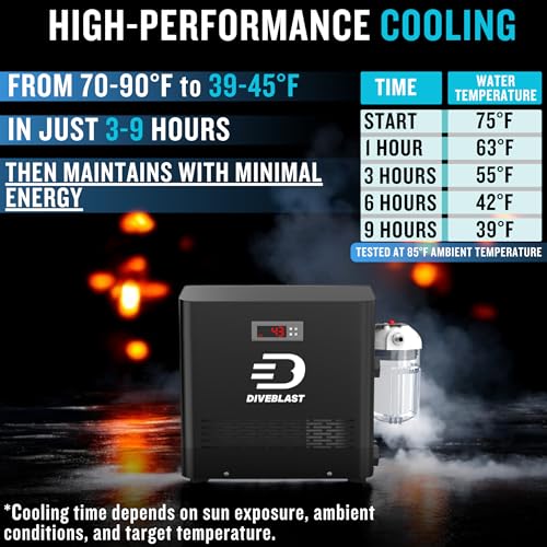 Diveblast Cold Plunge Tub With Water Chiller, Pump and Filter - Low Consumption 2/3 HP Cold Plunge Chiller - Cools Water Down to 39°F