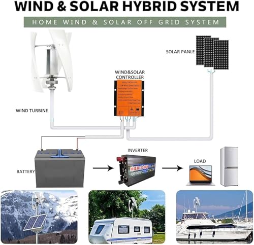 16000W Vertical Wind Turbine Generator Kit - 12V/24V/48V/110V/220V, 3 Blades, Auto Windward Adjustment, Ideal for Off-Grid Homes, Boats, and Gazebos