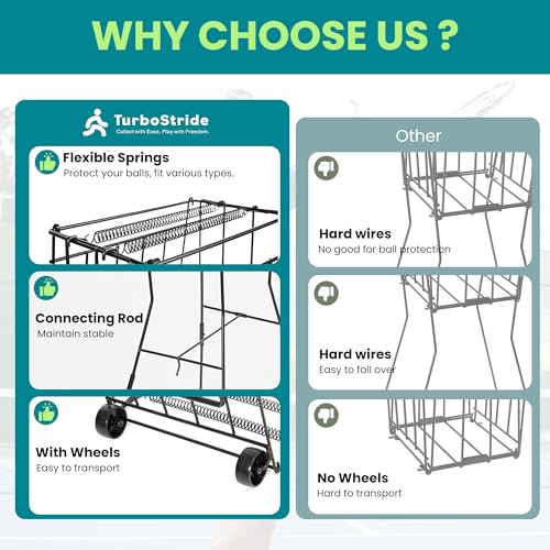 TurboStride Portable Tennis Ball Hopper, Pickleball Picker, Large Capacity, No Assembly for Easy Transport for Picking and Storage Training Tool for Ball (Basket with Wheels)