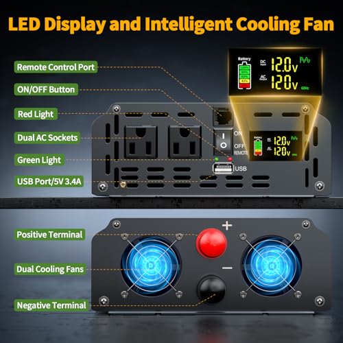 1500 Watt Inverter 12V DC to 110V/120V AC, Pure Sine Wave Inverter for Truck/RV/Home/Solar/Off-Grid, Surge 3000W Pure Sine Power with 2 AC Sockets, 5V 3.4A USB, Digital Display, Remote Controller