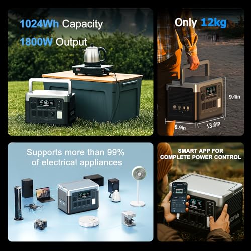 OUKITEL P1000 Plus 1800W Power Station with 200W Solar Panel, 1024Wh Solar Generator with 4 AC Outlets (3600W Peak), 1200W Fast Charging, APP Control Battery Backup for Home, Camping & RVs