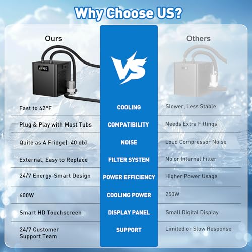 Ice Bath Chiller & Cold Therapy Tub Kit, 1/3 HP Water Chiller with External Filter & Pump, 148Gal Ice Pod, Upgraded Ice Bath Tub with Water Chiller for Cold Therapy
