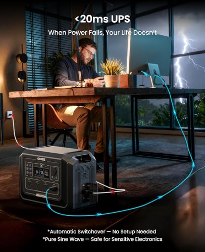 OUPES Mega 1 Portable Power Station 2000W (Surge 4500W), 1024Wh LiFePO4 Battery Solar Generator, Expandable to 5kWh, UPS, for Home Backup Power, Camping & Road Trips (Solar Panel Optional)
