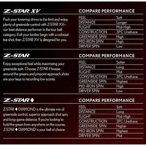 Srixon Z-Star XV Golf Balls, Z-Star XV 8, White