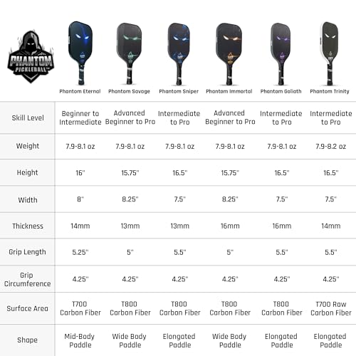 Phantom Pickleball Paddle Eternal 14mm - Carbon Fiber - USA Pickleball Approved - Max Grit and Spin Elongated Body Pickle Ball Paddle - Lightweight Pickleball Racket with Polypropylene Core