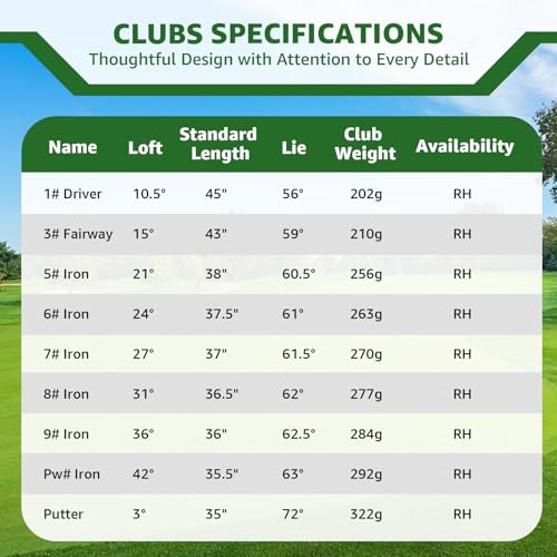 1GoTo-G Golf Clubs Set for Men, Complete Mens Golf Clubs Full Set Right Handed Includes Stand Bag with Rain Hood, 1#Driver 3#Wood 5# 6# 7# 8# 9# PW# Irons and Putter
