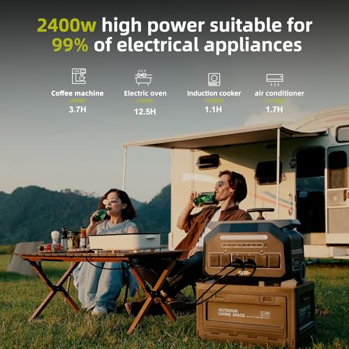 IEE 2400W/2048Wh Solar power station With 200W Solar Panel,P2400 Solar Generator(5000W Peak),1800W Super Fast Charging,APP Control Emergency Power Station for Home, Camping, Power Outages