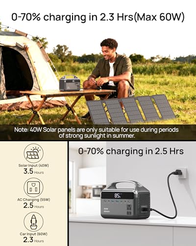Portable Power Station 300W, 192Wh LiFePO4 Battery Solar Generator with 40W Solar Panel & 2 AC Outlets 110V/ 600W Surge, Power Bank Fast Charging for Home Use, RVs, Road Trips, Hurricane Emergency