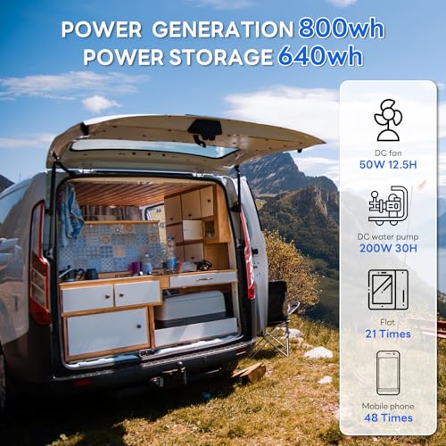 ECO-WORTHY 1.28KWH 200W RV Solar Panel Kit 12v 100ah lifepo4 Battery with Status Display, 2PCS 100W Bifacial Solar Panels,30A Controller with USB for Garden Home DC-Powered Appliances
