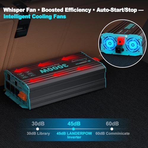 LANDERPOW 3000 Watt Pure Sine Wave Inverter 12V DC to 120V AC for RV, Truck, Solar, Home, Off-Grid, Power Inverter with 3 AC Outlet, 30W USB-C, 5V 3.1A USB, Hardwire Port, Remote Control, Surge 6000W