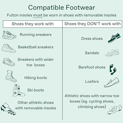 Fulton Athletic Insoles - Ultimate Performance Active Inserts with Custom Molding - Shock Absorption - Running, Tennis, Basketball, for Overpronation, Pain & Shin Splints (Men, 10.5-11)