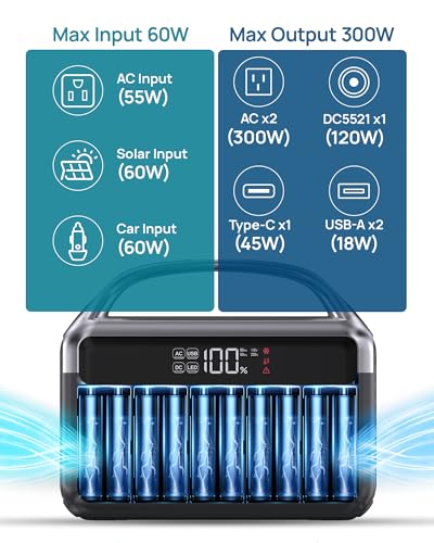 Portable Power Station 300W, 192Wh LiFePO4 Battery Solar Generator with 40W Solar Panel & 2 AC Outlets 110V/ 600W Surge, Power Bank Fast Charging for Home Use, RVs, Road Trips, Hurricane Emergency