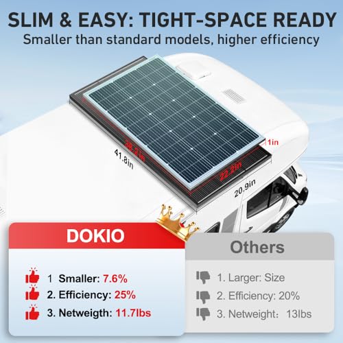 DOKIO 100W 18V Monocrystalline Solar Panel for 12V Battery Charging, Glass Module with Aluminum Frame, MC4 Connector, Pre-Drilled Holes for Rooftop, RV, Boat, Off-Grid Power
