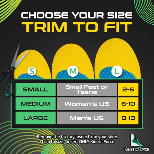 KineticForce Sport Arch Support Inserts for Men and Women - Trimmable Running Insoles - Gel Insoles for Men and Women for Foot Pain (Men's 8-13)