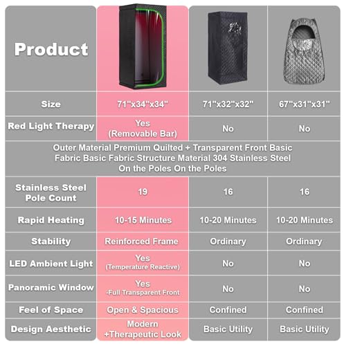 Infrared Sauna & Steam Sauna Box for Home, Portable Personal Sauna with Transparent Door, Powerful Steam Heating, Foldable Indoor Sauna for Relaxation, Detox & Muscle Recovery ( Red Light, Black)