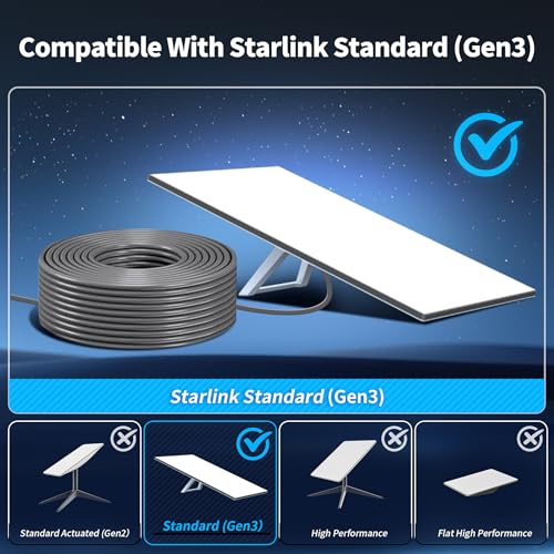 LUCMO 100FT/ 30M Starlink Gen 3 Cable for Starlink Standard Generation 3, Replacement Extension Cable Waterproof Satellite Starlink Standard V3 (100FT), Grey