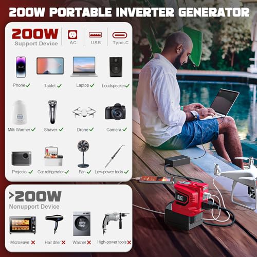 Real 200W Power Inverter Compatible with Milwaukee, DC 18V to AC 110-120V Battery Inverter, Portable Power Station Generator, Charger Adapter Battery Powered with 2 USB & 1 Type-C & 1 AC Outlet