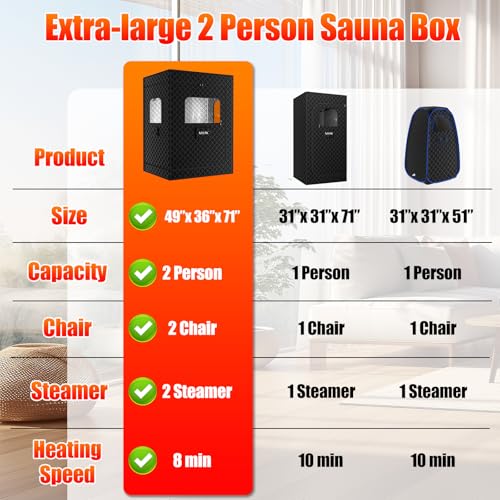 X-Vcak 2 Person Sauna, Extra Large Sauna Box, Portable Steam Sauna Tent with 2 Steamers, 2 Folding Chair, 71”x 49”x 36”, Black